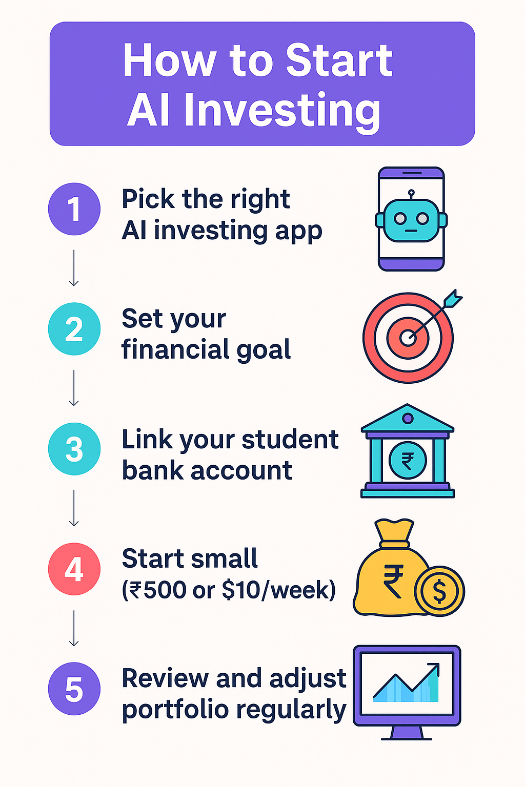 AI Investing tools for Students