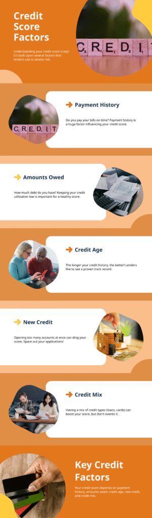 AI Tools to Improve Your Credit Score
